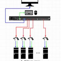 KVM-переключатель Evetron SV 010X-X-С